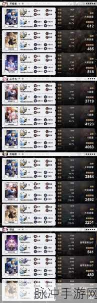 崩坏星穹铁道，80 级角色升级指南与深度剖析