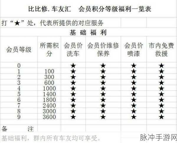 梦幻诛仙竞技场积分获取全攻略