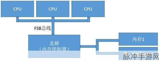 挑战极限，驰骋不可能总线曲目，驾驶游戏深度攻略