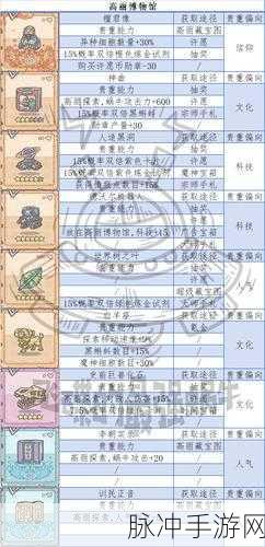 最强蜗牛博物馆勋章增值贵重品全解析