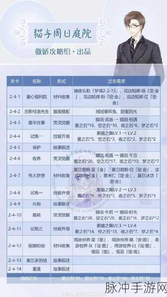 奇迹暖暖绫罗夜芙海棠离别完美搭配秘籍