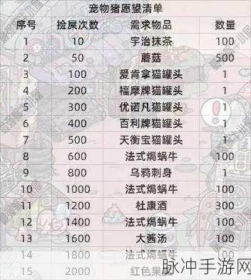 最强蜗牛攻略，轻松获取丰田次郎秘籍