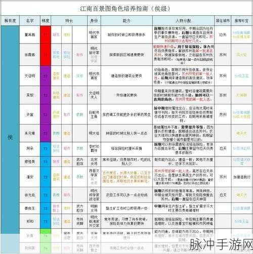 江南百景图新手秘籍，常见问题全解析