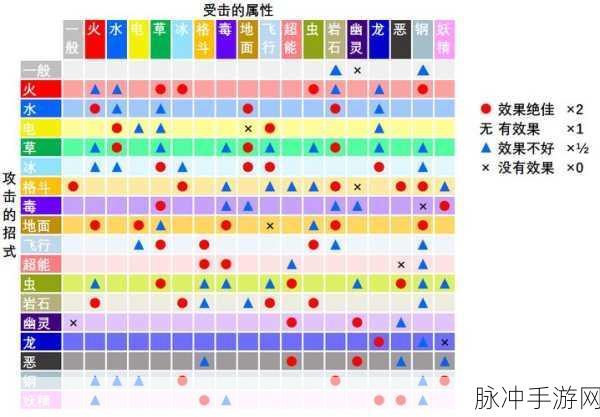 坎公骑冠剑，属性克制，决胜关键之匙