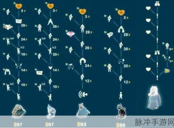 光遇白蜡烛为何变灰蜡烛？深度解析与应对策略