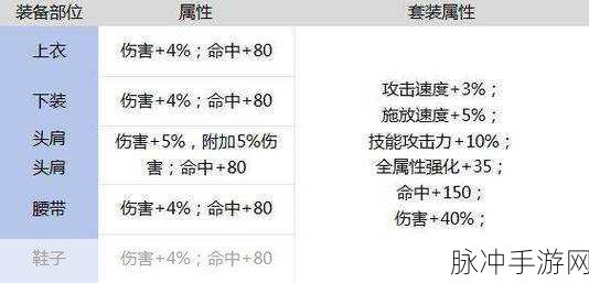DNF 深海熔岩套套装属性深度解析及三天属性触发疑问