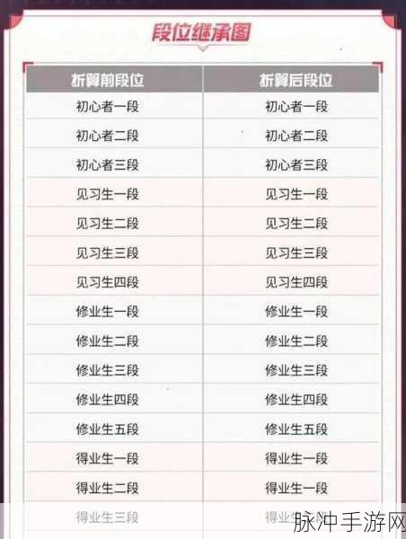 决战平安京账号继承全攻略，公测与首测方法详解