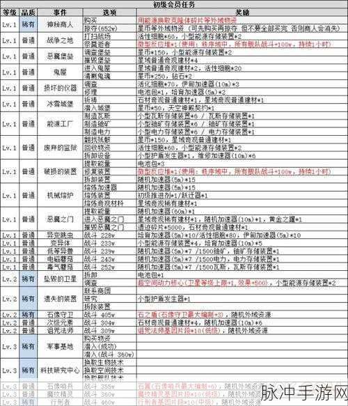 不思议迷宫冒险者之森的神秘秘籍大揭秘