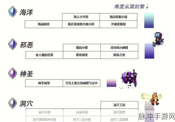 泰拉瑞亚手游，建造完美房子秘籍大公开