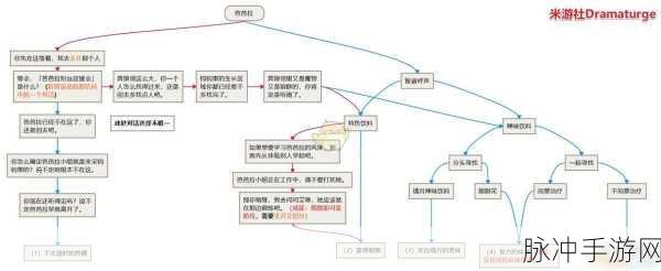原神侧耳倾听成就达成全攻略