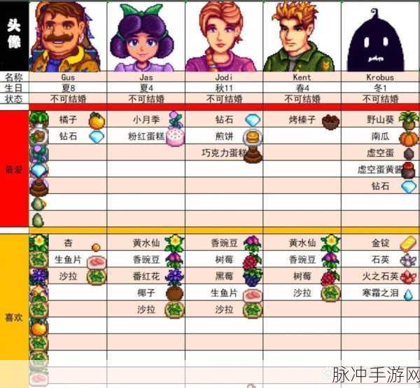 2023 星露谷物语，人物喜好全解与战斗攻略指南