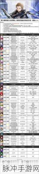 战双帕弥什库洛姆上线时间大揭秘
