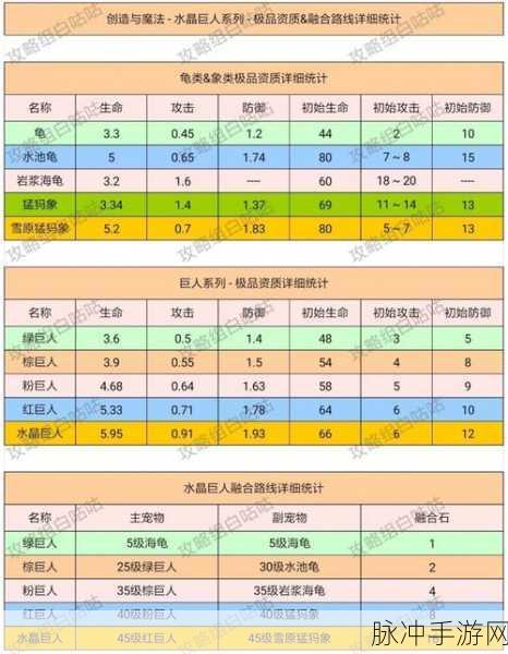 创造与魔法，疯疯兔融合秘籍大公开