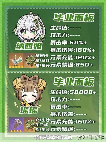 原神草系角色全解析，实力与魅力的交织