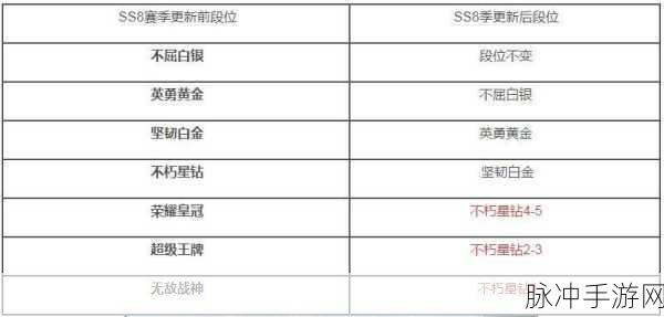 和平精英赛季结束段位继承全解析