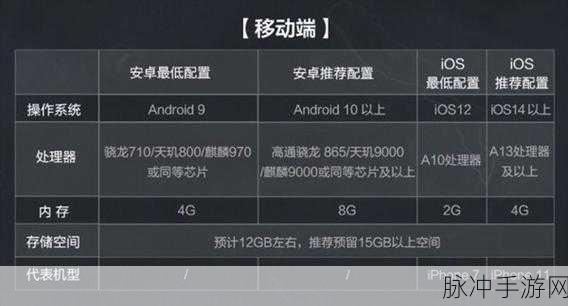 探索三角洲行动手游，最低配置要求全解析