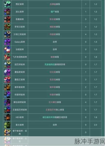 重生细胞，获取造反船员装束的终极指南