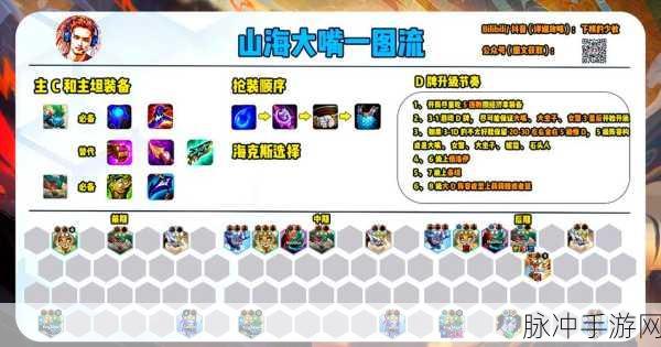 云顶之弈 S11 吉星阵容超强攻略指南