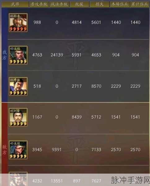 三国志，战略版 SP 关羽桃园盾顶配战法深度解析