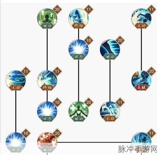 航海王燃烧意志，山治竞技场加点全攻略