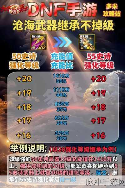 DNF 手游装备继承全攻略，规则与技巧详解