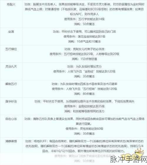 梦幻西游手游普陀山必点的五大核心技能解析