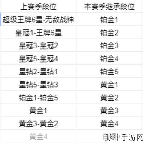 和平精英 SS18 段位继承全解析，助你称霸新赛季