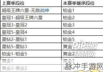 和平精英 SS18 段位继承全解析，助你称霸新赛季