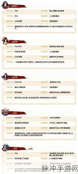 阴阳师，R 级式神培养与强力 R 卡阵容全解析