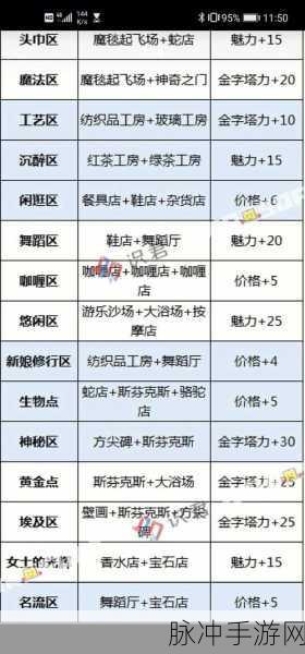 金字塔王国物语，开罗游戏新篇经营模拟攻略指南