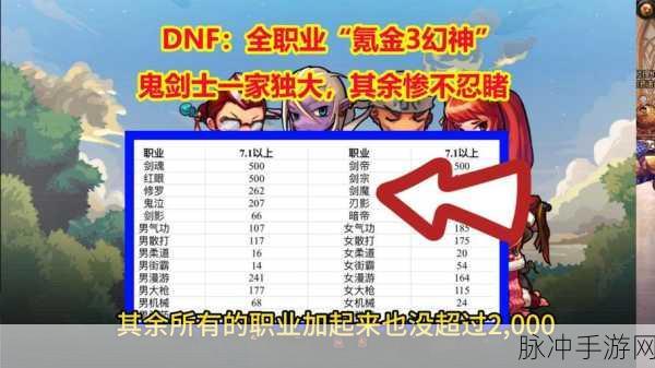 DNF 手游各职业氪金深度大揭秘