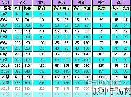 梦幻西游手游法宝合成材料摆放全攻略