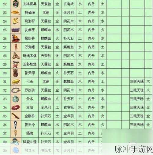 梦幻西游手游法宝合成材料摆放全攻略