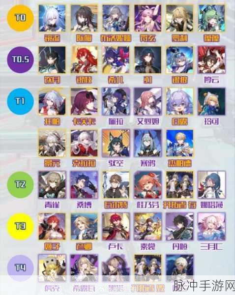 崩坏星穹铁道，角色强度全解析