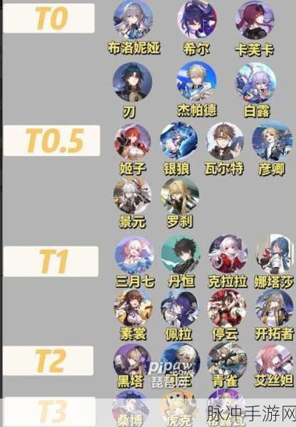 崩坏星穹铁道，角色强度全解析