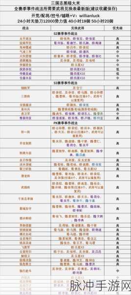 三国志·战略版，解锁战法点获取的全方位攻略
