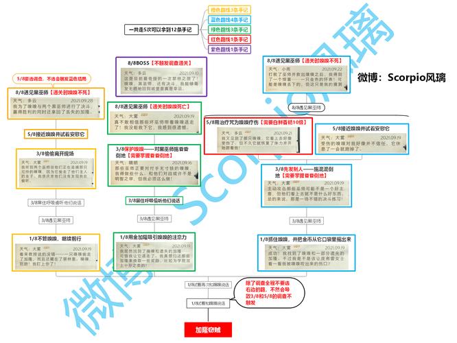 <哈利波特魔法觉醒>分院抉择指南，哪个分院才是你的最佳归属