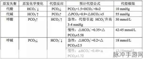 绝区零失衡值机制深度解析