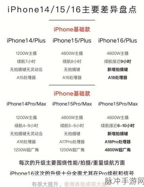 苹果 16 系列大揭秘，手游玩家的最佳选择