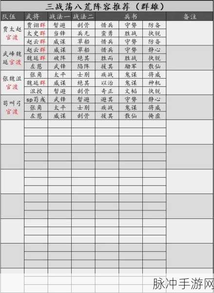 三国志战略版藤甲兵武将搭配秘籍