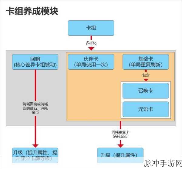 哈利波特魔法觉醒分院影响全解析与选择指南