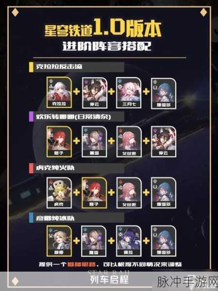 崩坏星穹铁道，罗刹深渊配队阵容全解析