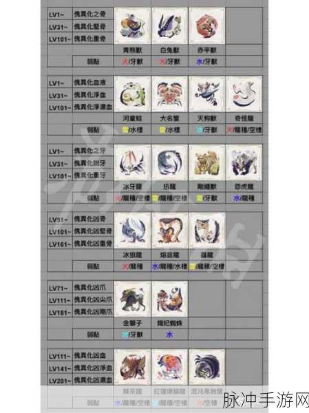 怪物猎人崛起eshop各区价格全知道