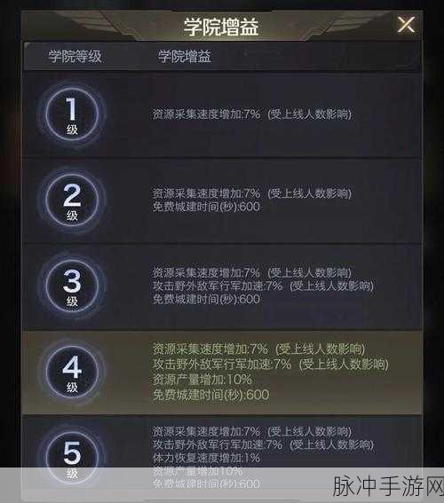 手游秘籍，顶级策略与实战数据全解析