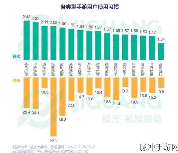 手游秘籍，顶级策略与实战数据全解析