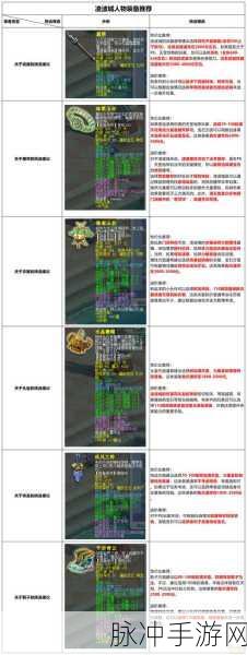 梦幻西游手游凌波城经脉点法全解析