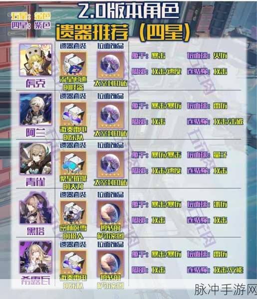 崩坏星穹铁道雪衣遗器搭配全攻略
