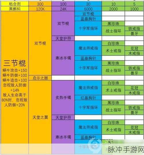 最强蜗牛接骨木魔杖获取全攻略