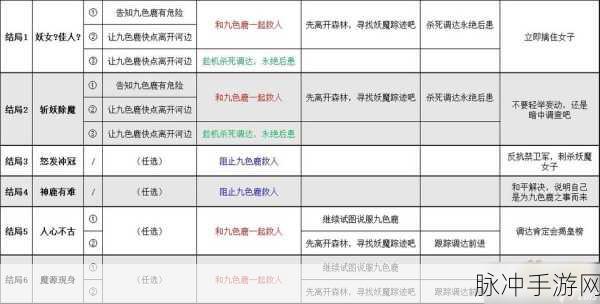 梦幻西游手游，属性点切换全攻略