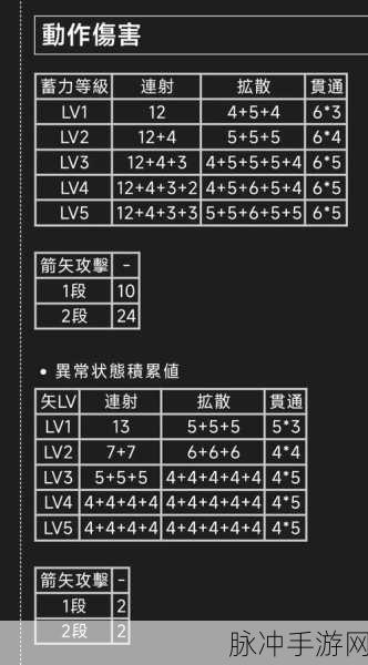怪物猎人 2G 必做任务全攻略，训练所开启秘籍
